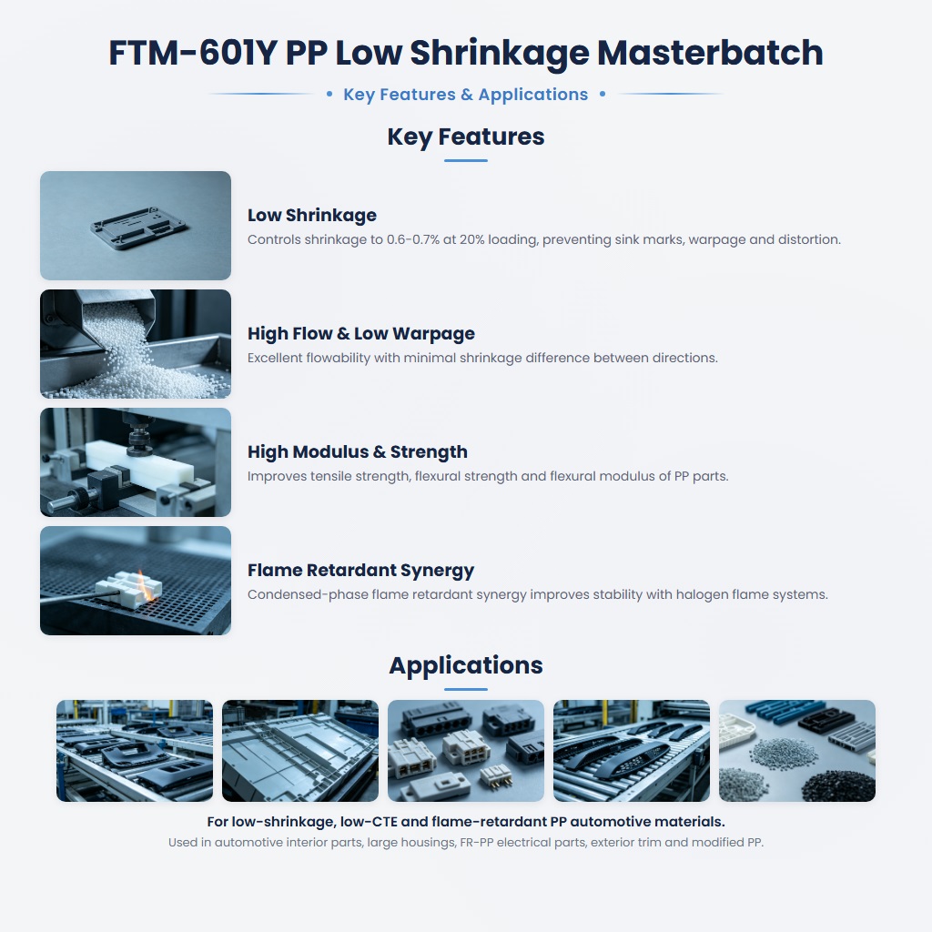 FTM-601Y Low-Shrinkage Masterbatch with Flame-Retardant Synergy & Dimensional Stability - Image 2