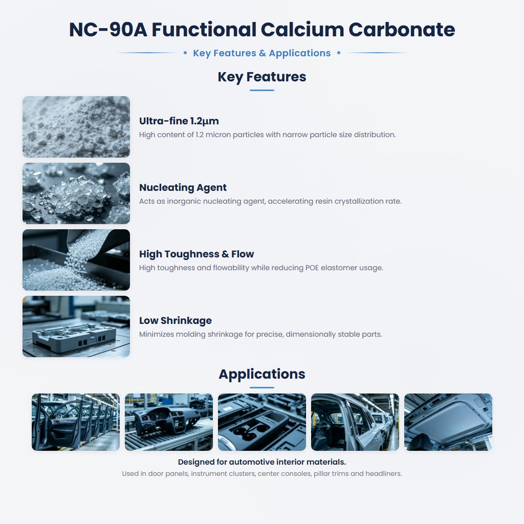 NC-90A Ultra-Fine Calcium Carbonate for Nucleation & Toughening in Automotive Interiors - Image 2
