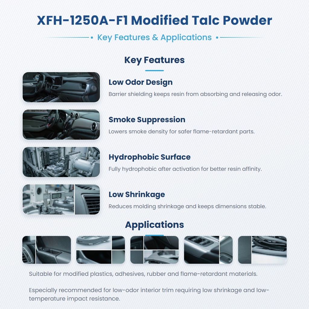 XFH-1250A-F1 Low Odor Hydrophobic Talc for Barrier Shrinkage Control and Flame Retardant Applications - Image 2