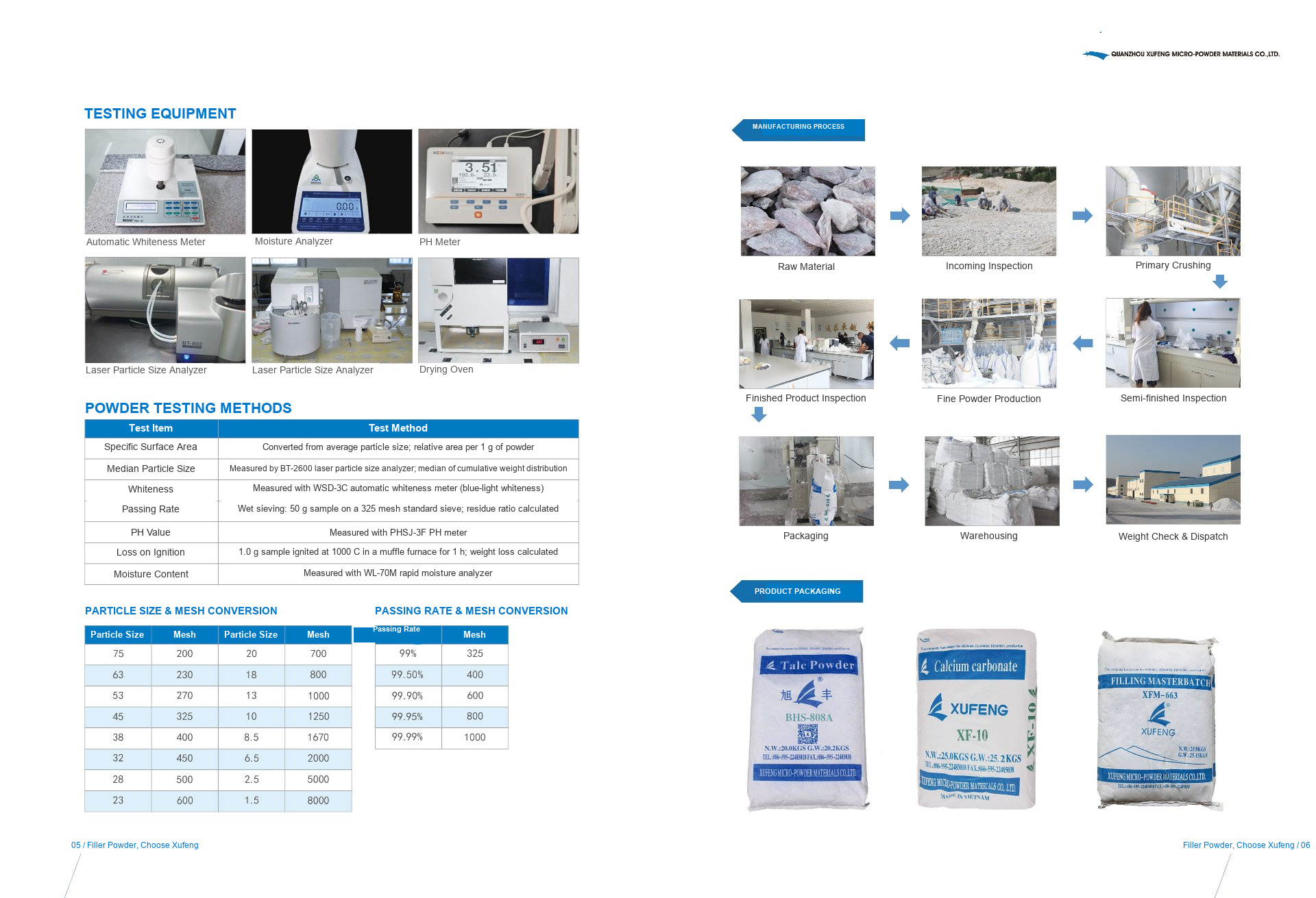 XFMC-PP3089 High-Filler PP Masterbatch with Excellent Whiteness & Processing Compatibility - Image 3