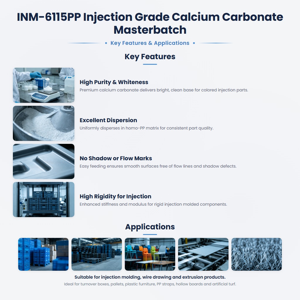 INM-6115PP Injection-Grade Calcium Carbonate Masterbatch for Rigid Polypropylene Applications - Image 2