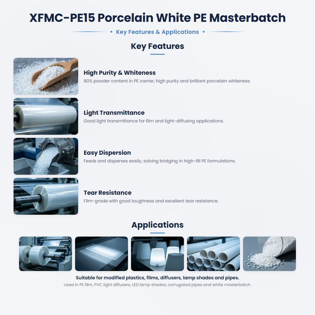 XFMC-PE15 High-Filler PE-Based Calcium Masterbatch for Film and Light Diffusion Applications - Image 2