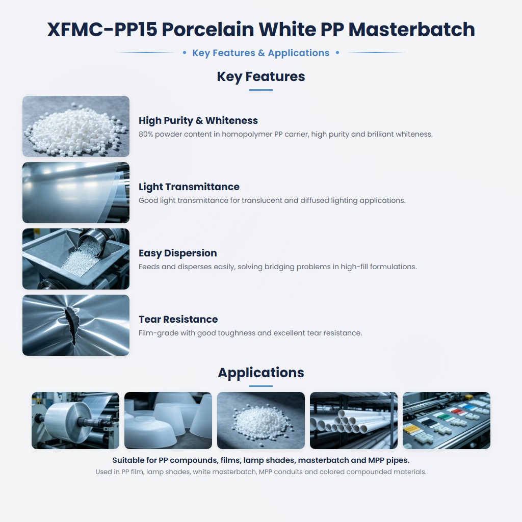 XFMC-PP15 High-Purity Calcium Masterbatch for PP Film and White Masterbatch - Image 2