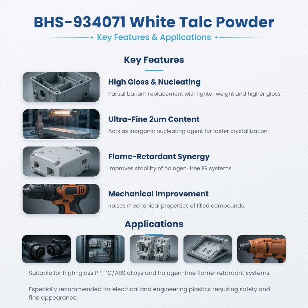 BHS-934071 Advanced High-Gloss Talc Powder with Nucleating and Flame Retardant Synergy for PP and PC/ABS - Image 2