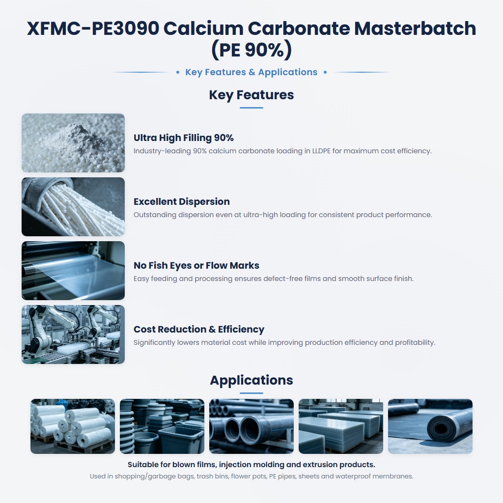 XFMC-PE3090 Affordable High-Filler Calcium Carbonate Masterbatch for PE with Cost Efficiency - Image 2