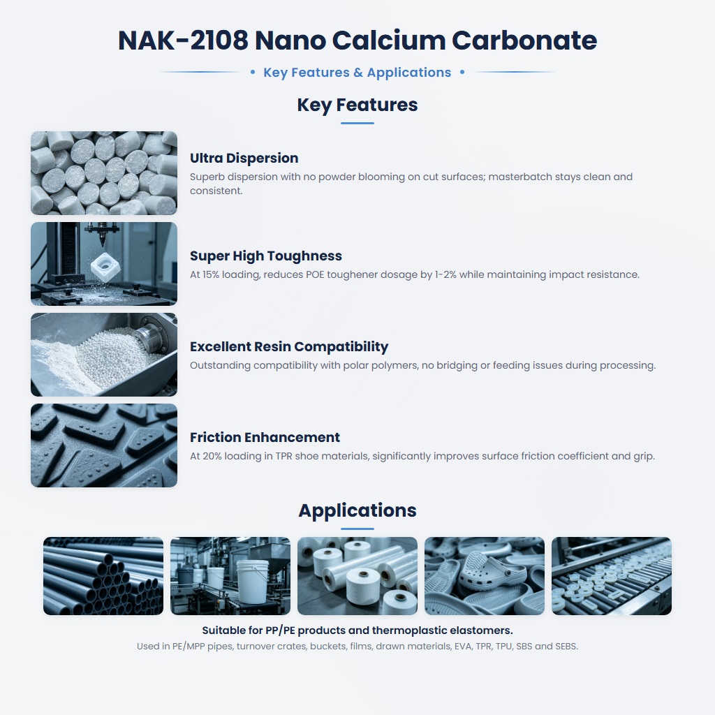 NAK-2108 Nano Calcium Carbonate for High Toughness and Ultra Dispersion in Polyolefins and TPEs - Image 2