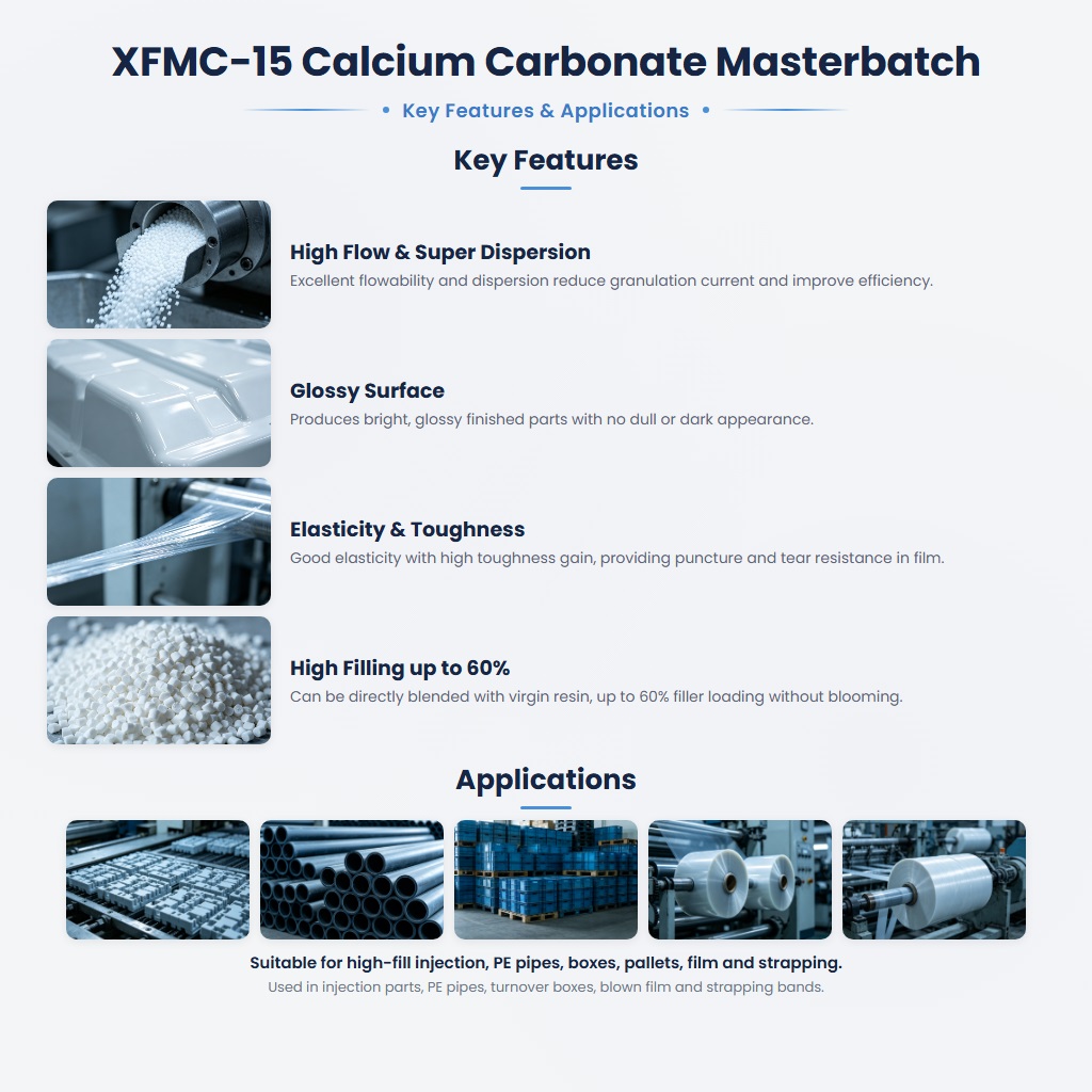 XFMC-15 High-Filling Calcium Masterbatch with Excellent Flow and Gloss - Image 2