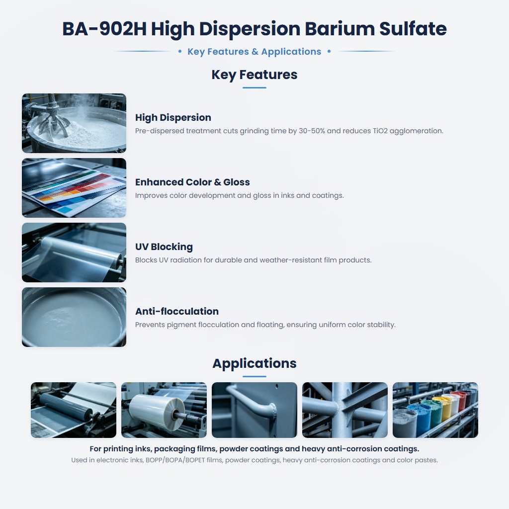 BA‑902H Dispersible Barium Sulfate for Enhanced Color and Gloss in High-End Inks & Coatings - Image 2
