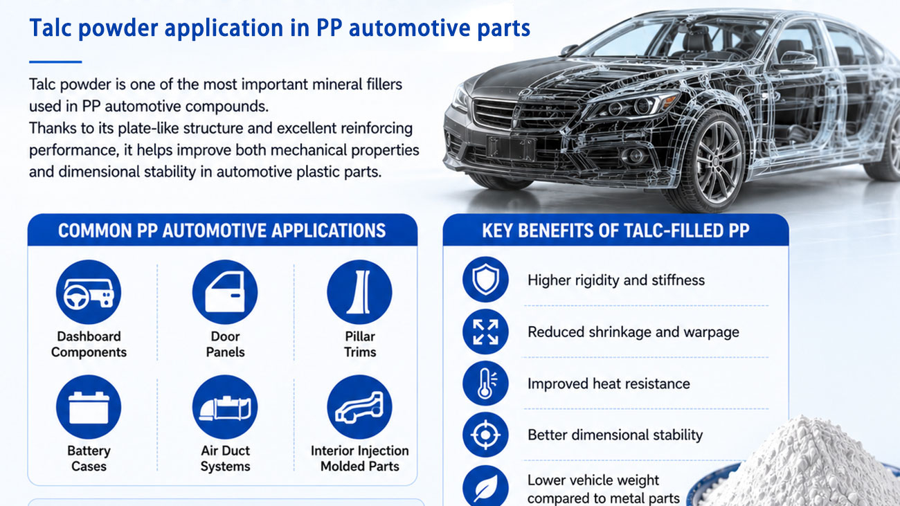 Talc-powder-application-in-PP-automotive-parts